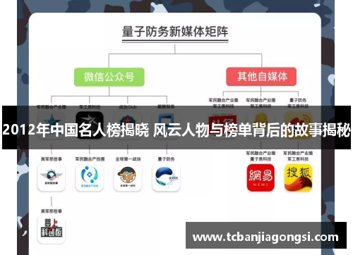 2012年中国名人榜揭晓 风云人物与榜单背后的故事揭秘