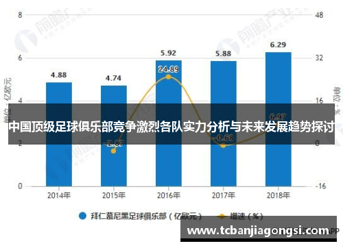 中国顶级足球俱乐部竞争激烈各队实力分析与未来发展趋势探讨
